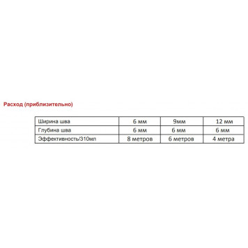 Герметик силиконовый термостойкий НТ300 (черный) 50 мл, 85 г AKFIX-1