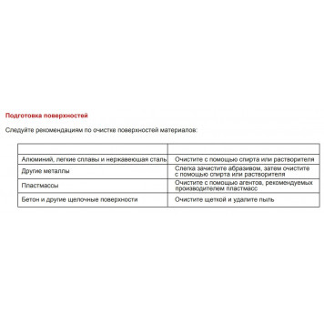 Герметик силиконовый термостойкий НТ300 (черный) 50 мл, 85 г AKFIX-2