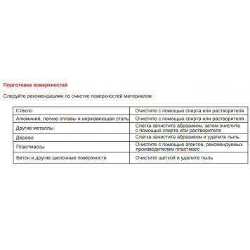 Герметик полиуретановый Р635 строительный (белый) 310 мл AKFIX-2