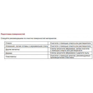 Герметик силиконовый универсальный 100Е (прозрачный) 50 мл, 65 г AKFIX-2