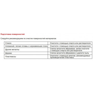 Герметик силиконовый для аквариума 100AQ (черный) 310 мл, 370 г AKFIX-2