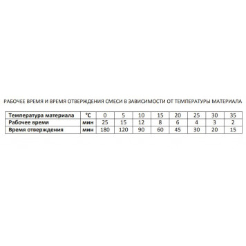 Химический анкер C900 на основе полиэстера 345 мл AKFIX-1