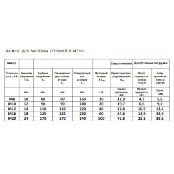 Химический анкер C900 на основе полиэстера 345 мл AKFIX-3