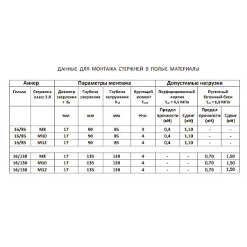 Химический анкер C900 на основе полиэстера 345 мл AKFIX-4