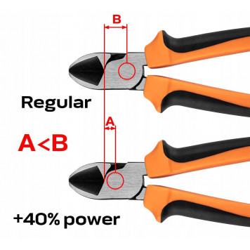 Бокорезы 01-156 40% FS 150 мм  NEO-3