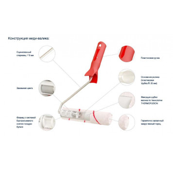 Миди-ролик 160мм, для работ с эмалями ,тигр-1