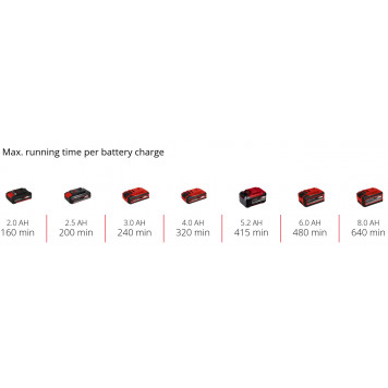 Мойщик окон аккумуляторный PXC BRILLIANTO, без АКБ и ЗУ (арт. 3437100) Einhell-7