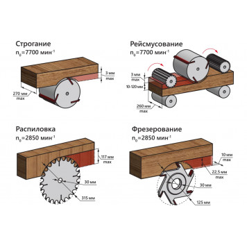 Станок деревообрабатывающий многофункциональный S041A BELMASH SDMR-2500-12