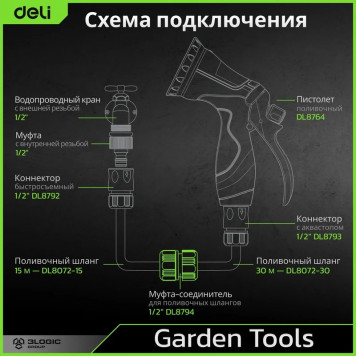 Муфта DL8794 соединитель для поливочных шлангов 1/2`` Deli-4