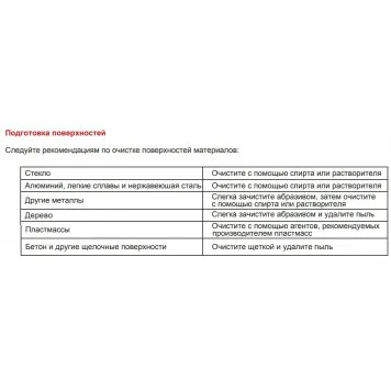 Герметик полиуретановый Р635 строительный (черный) 310 мл AKFIX-2